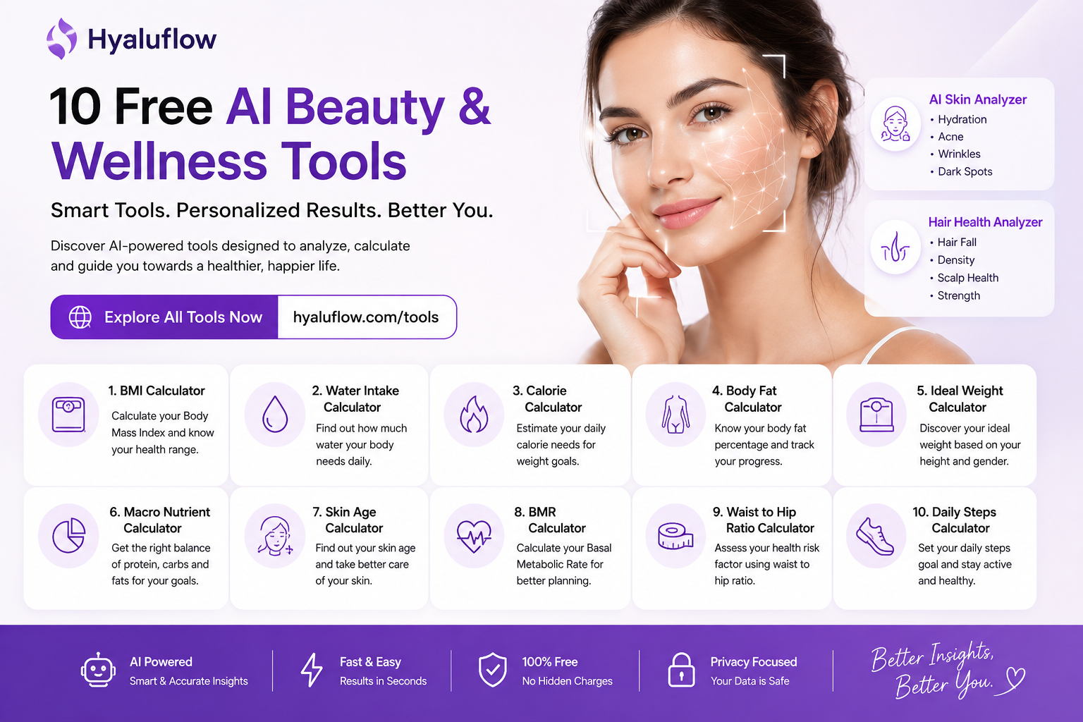 Free AI Beauty & Wellness Tools That Can Transform Your Self-Care Routine