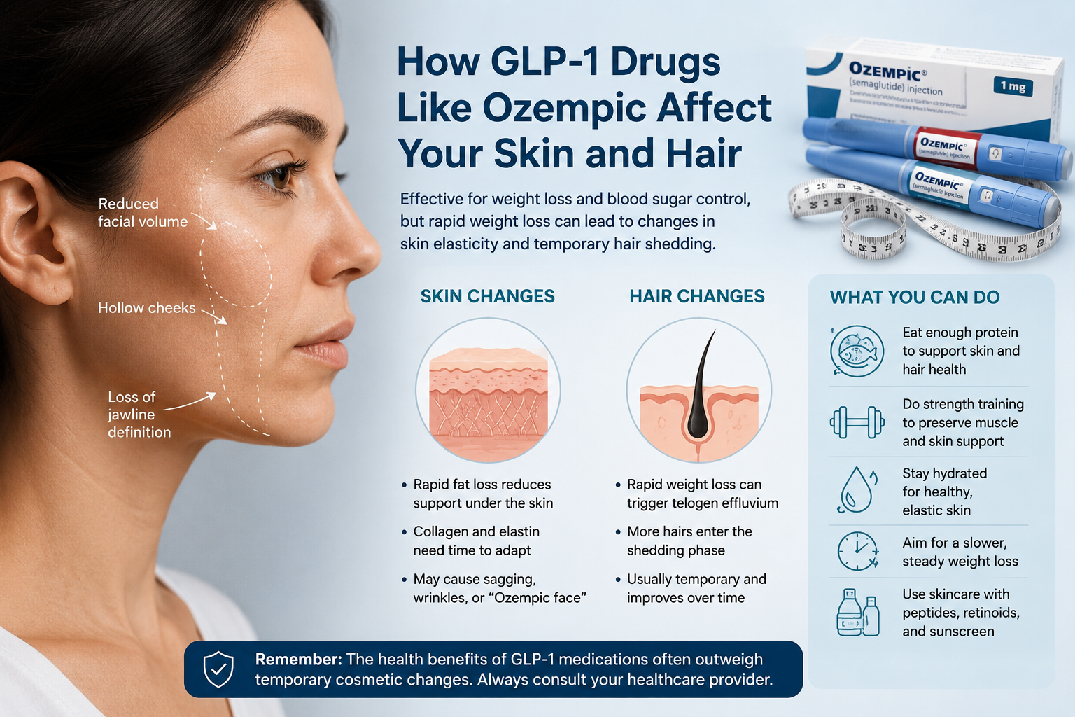 How GLP-1 Drugs Like Ozempic Affect Your Skin and Hair: What the Research Shows